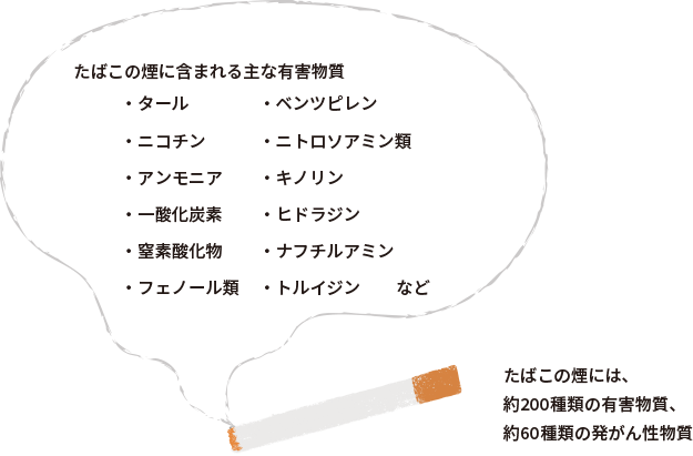 喫煙歴と肺がん