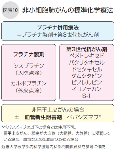 化学療法1