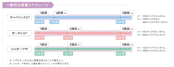 子宮頸がんを予防するワクチン