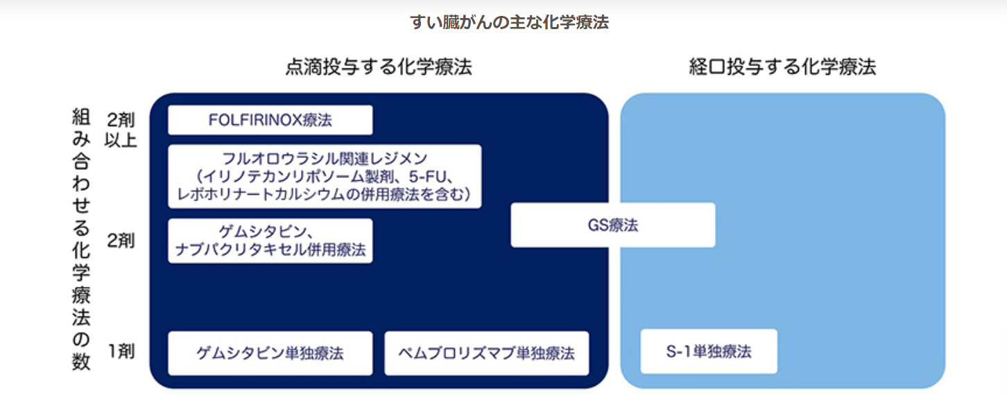 一次化学療法