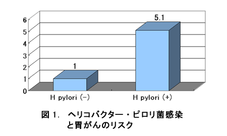 スキルス胃がんの原因