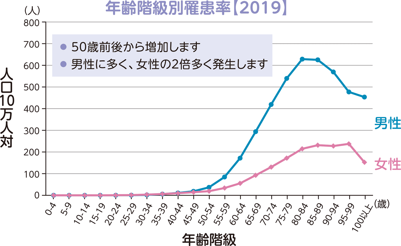 胃がんとは