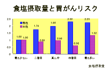 胃がんの原因・リスク因子