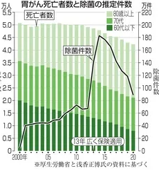 ピロリ菌がなぜ胃がんの原因になるのか