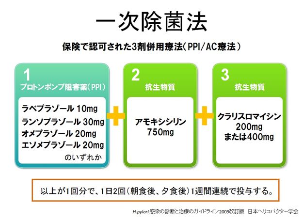 ピロリ菌の除菌治療