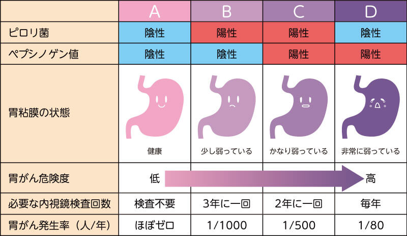 ABC検査とは