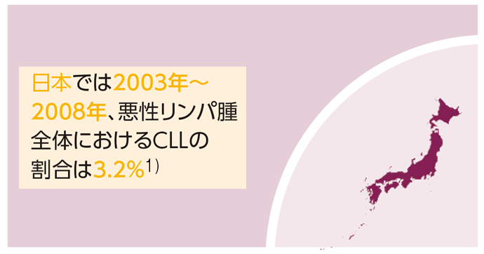 慢性リンパ性白血病の原因と患者数