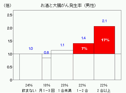 喫煙・飲酒1