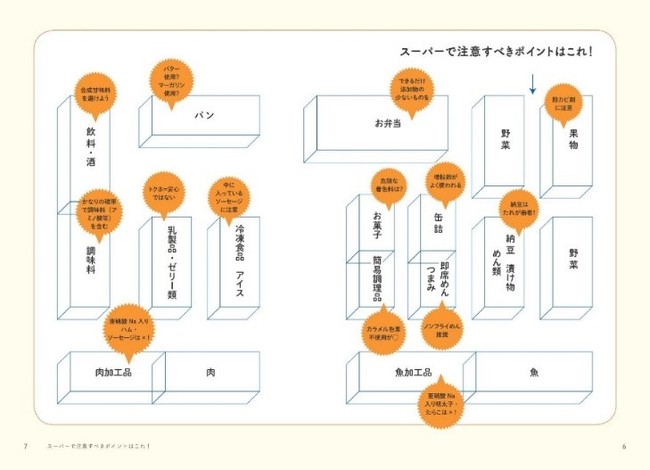 添加物や保存料