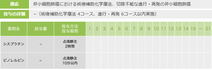 抗がん剤の投与スケジュール2