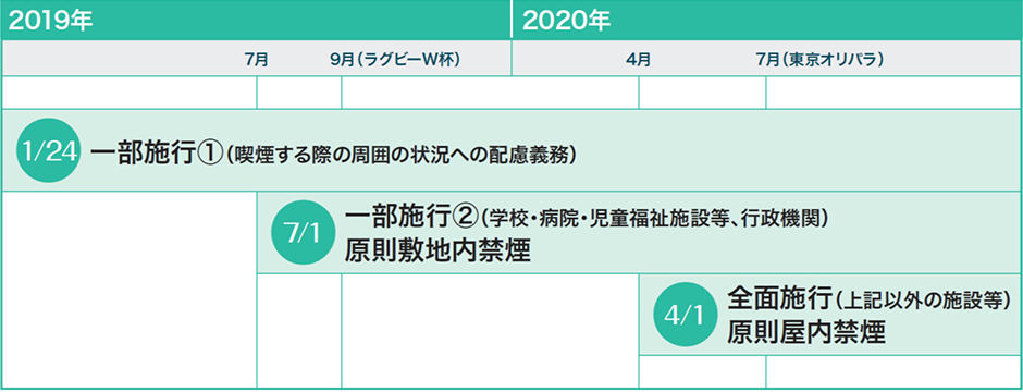 小細胞肺がんと喫煙の関係