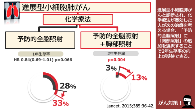 放射線療法
