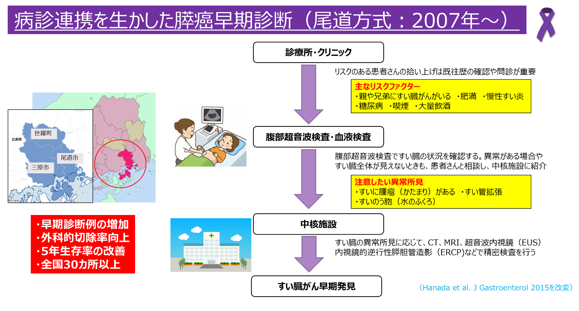 「尾道方式」による取り組み
