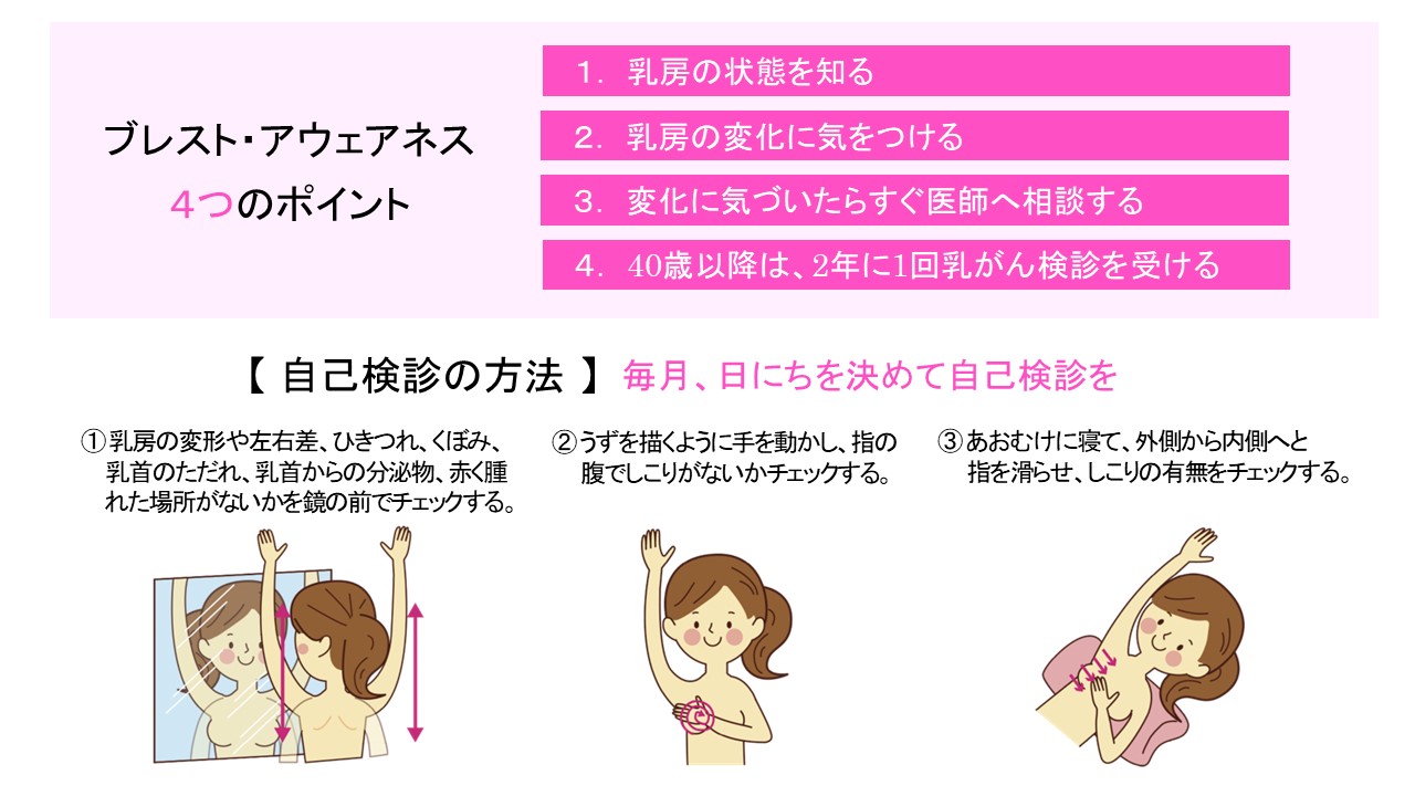 早期発見のためのブレスト・アウェアネスと自己触診