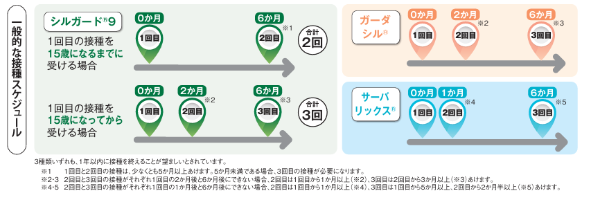 子宮頸がんワクチンの種類