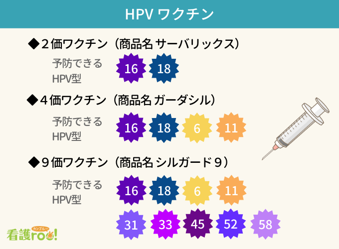 子宮頸がんワクチンの種類